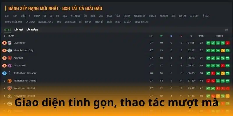 Giao diện tinh gọn, thao tác mượt mà